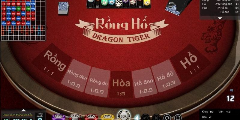 Đặt cược rồng hổ đầy kịch tính tại nhà cái 7Ball